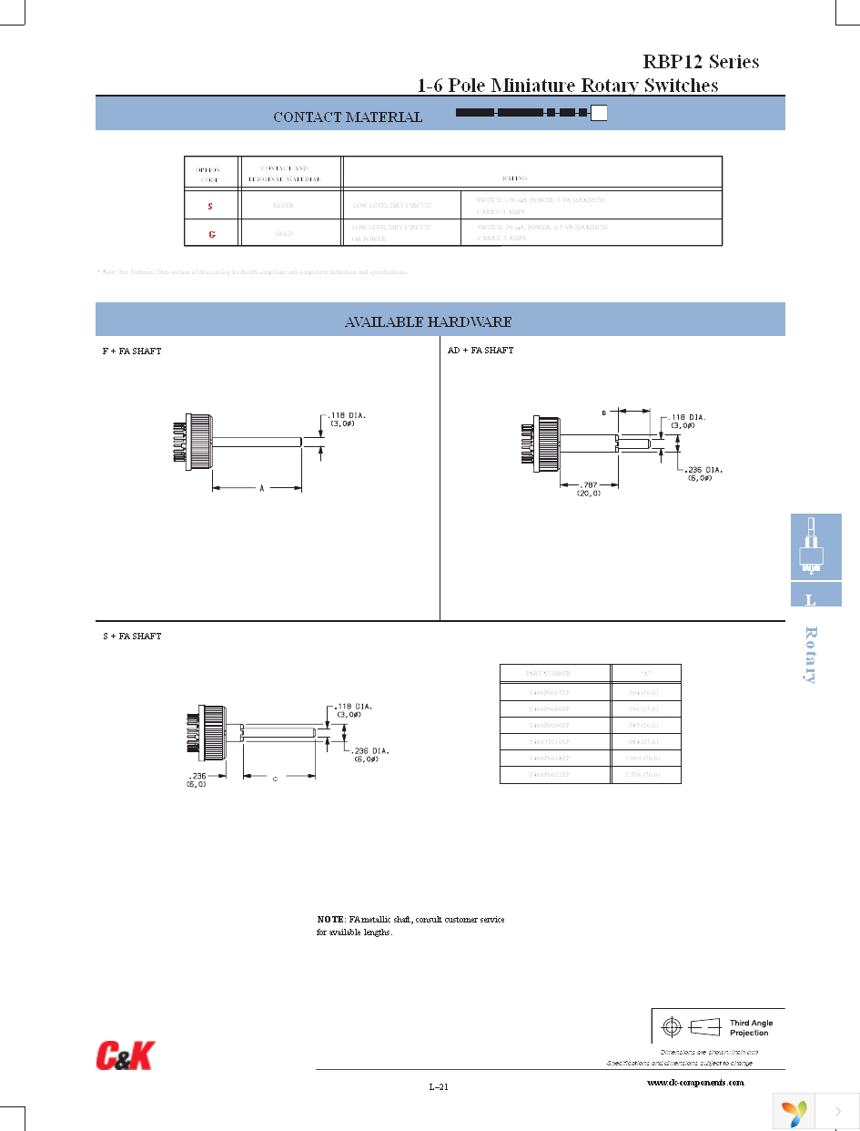 RBP12 112S C F S Page 4